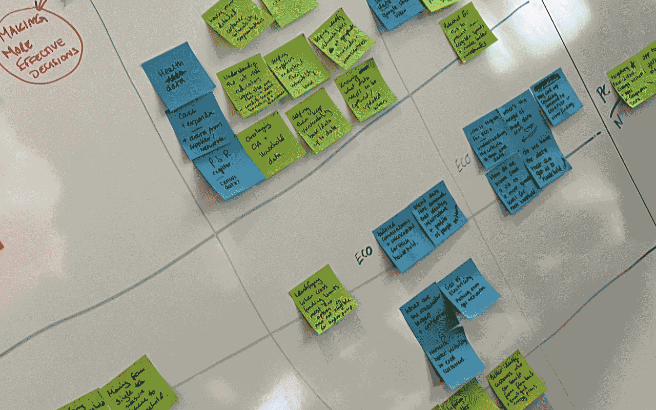 GIF of post-it notes and Miro boards
